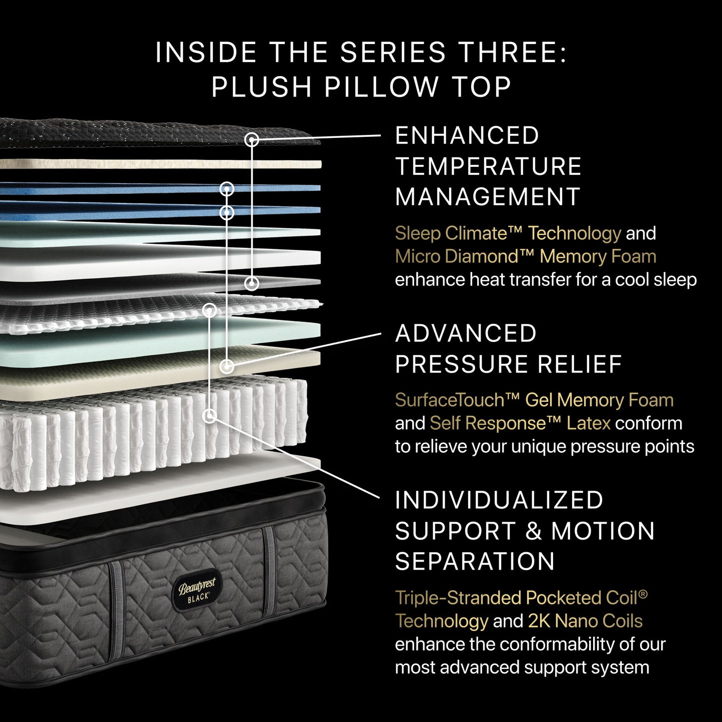 Beautyrest Black - 16.75" Series Three Plush Pillow Top Mattress