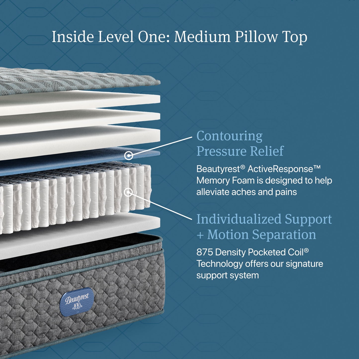 Beautyrest - Level One Medium Pillow Top Mattress