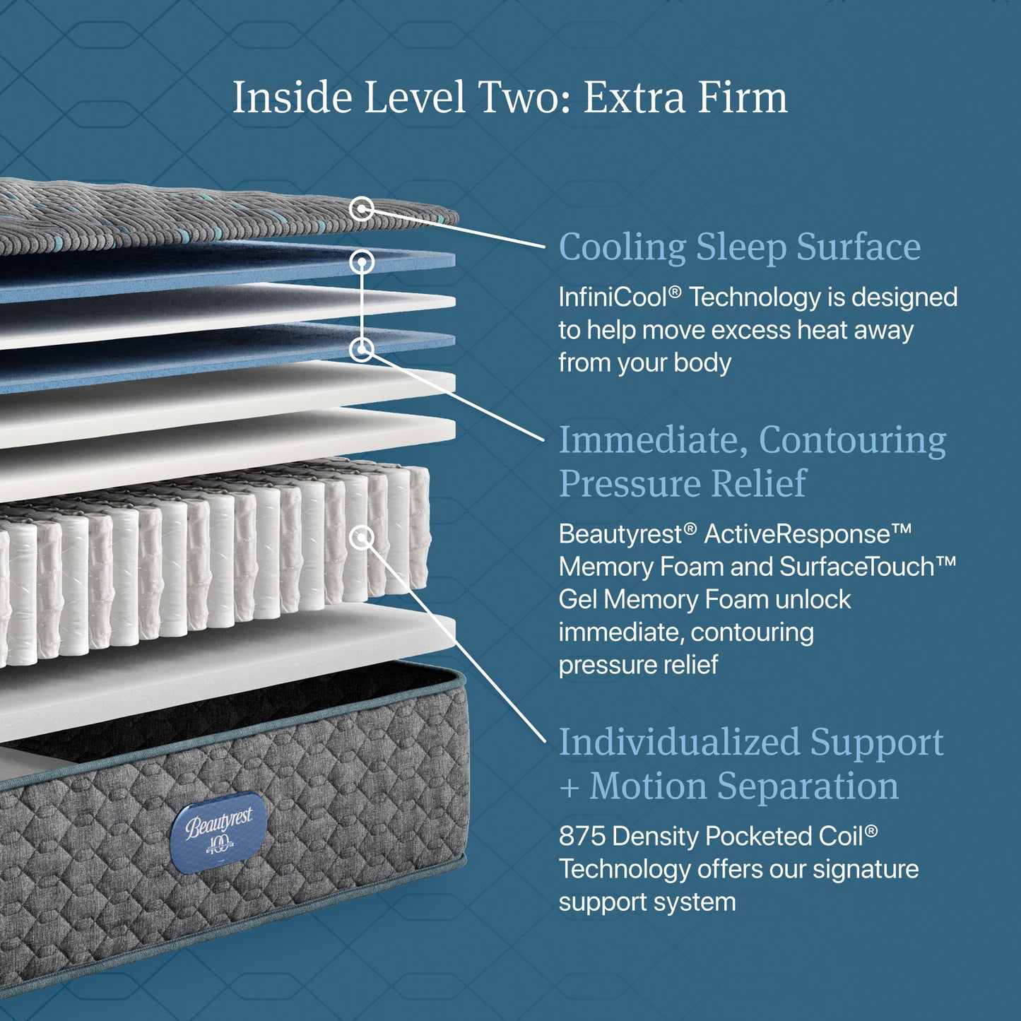 Beautyrest - Level Two Extra Firm Mattress