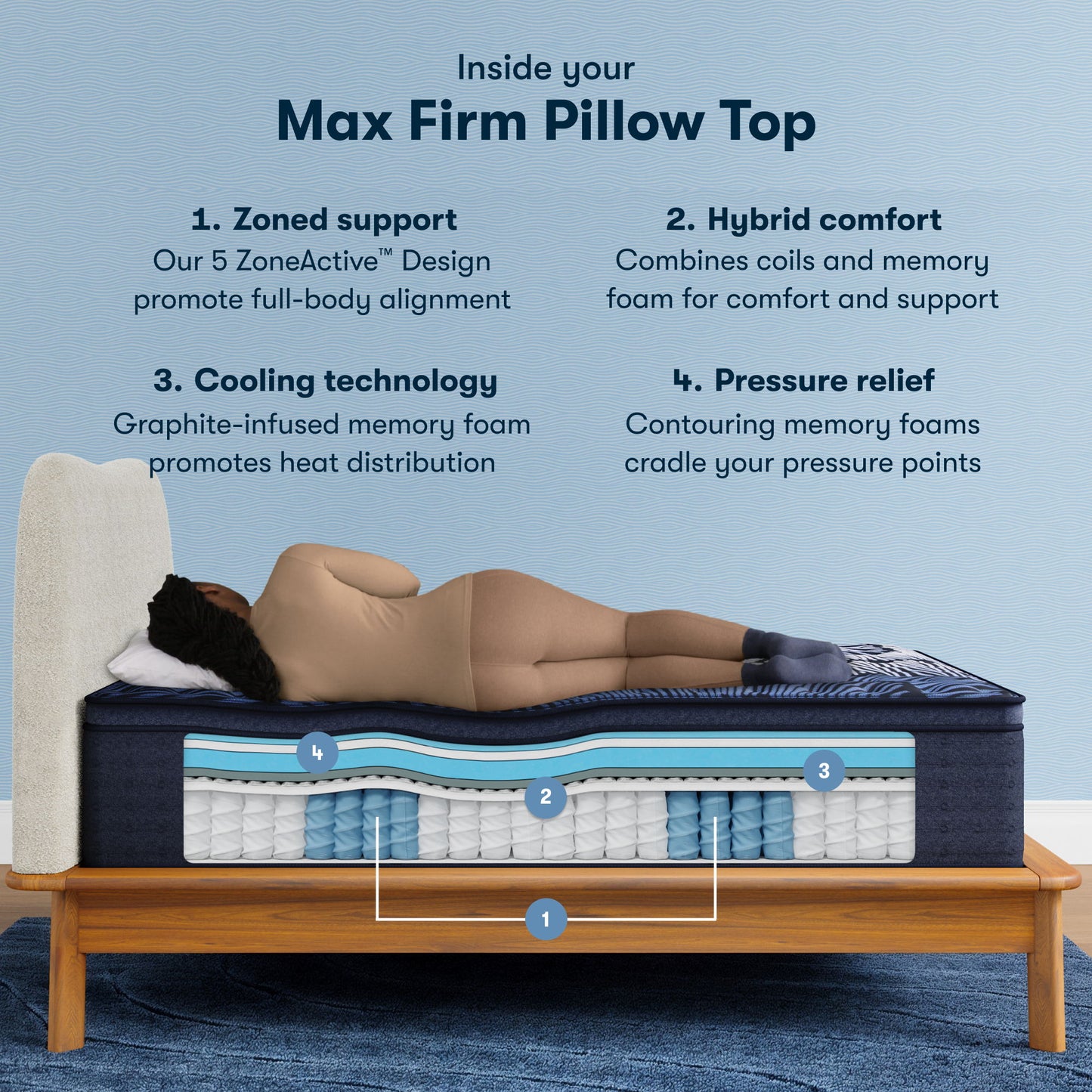 Perfect Sleeper X - 15.25" Max Hybrid Firm Pillow Top Mattress