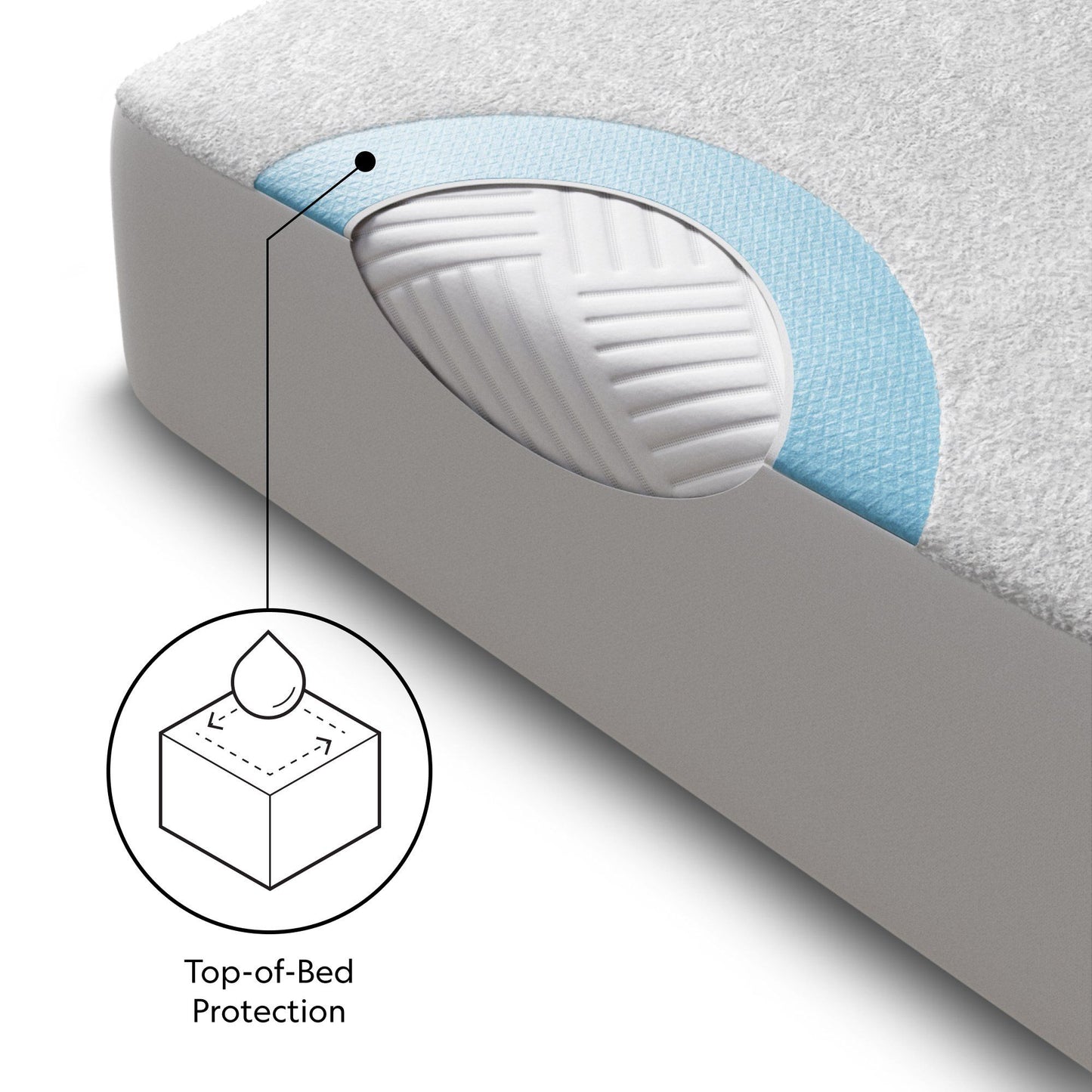 Pr1me Terry Mattress Protector