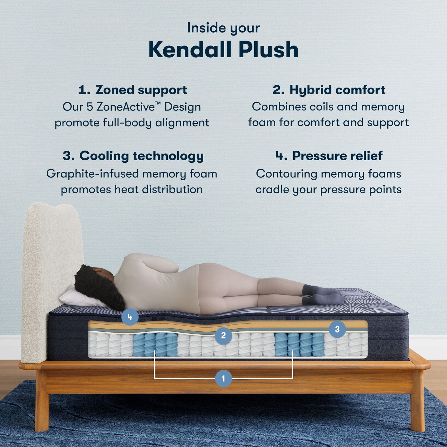 Perfect Sleeper Hybrid - 13" X Kendall Plush Mattress