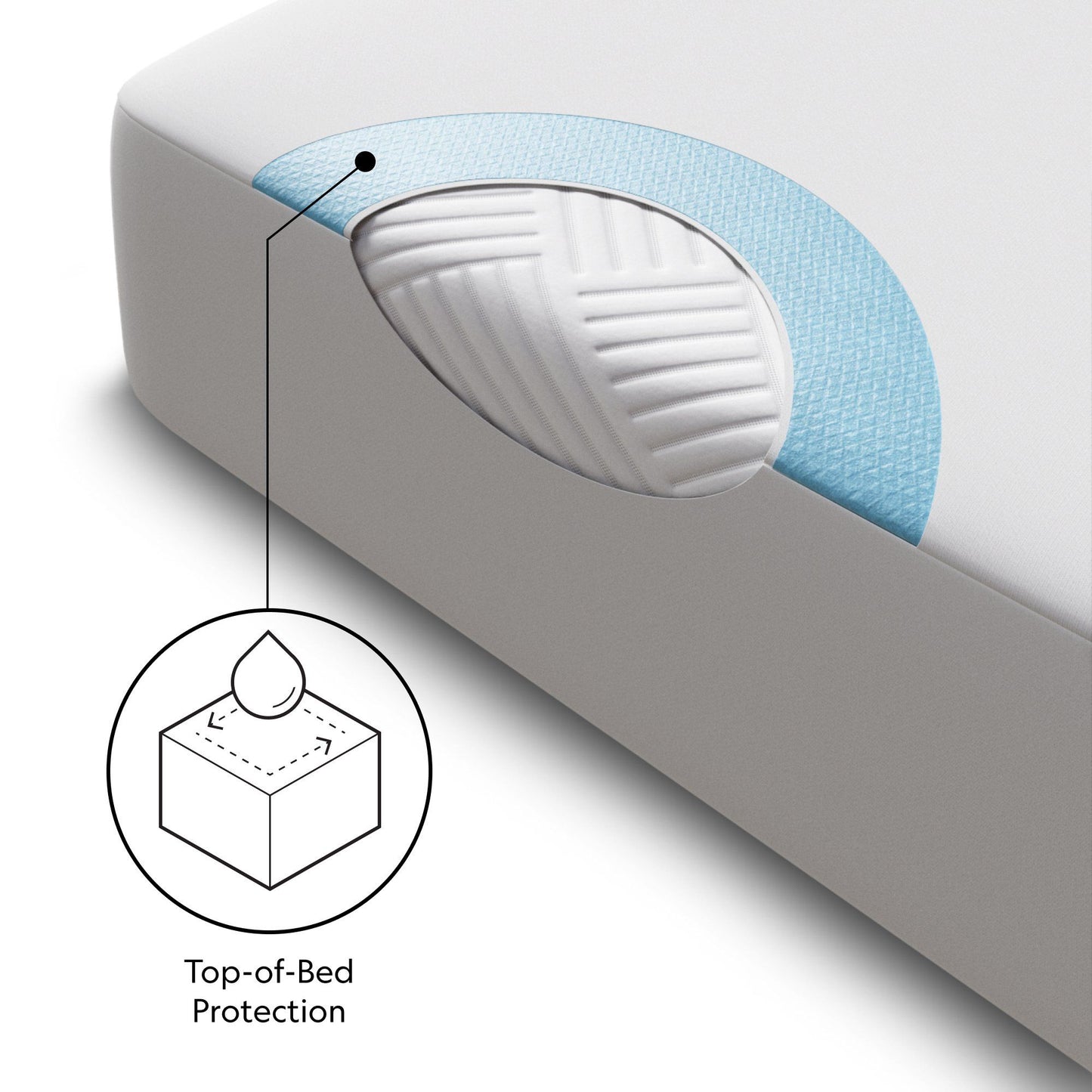 Pr1me - Smooth Split Mattress Protector