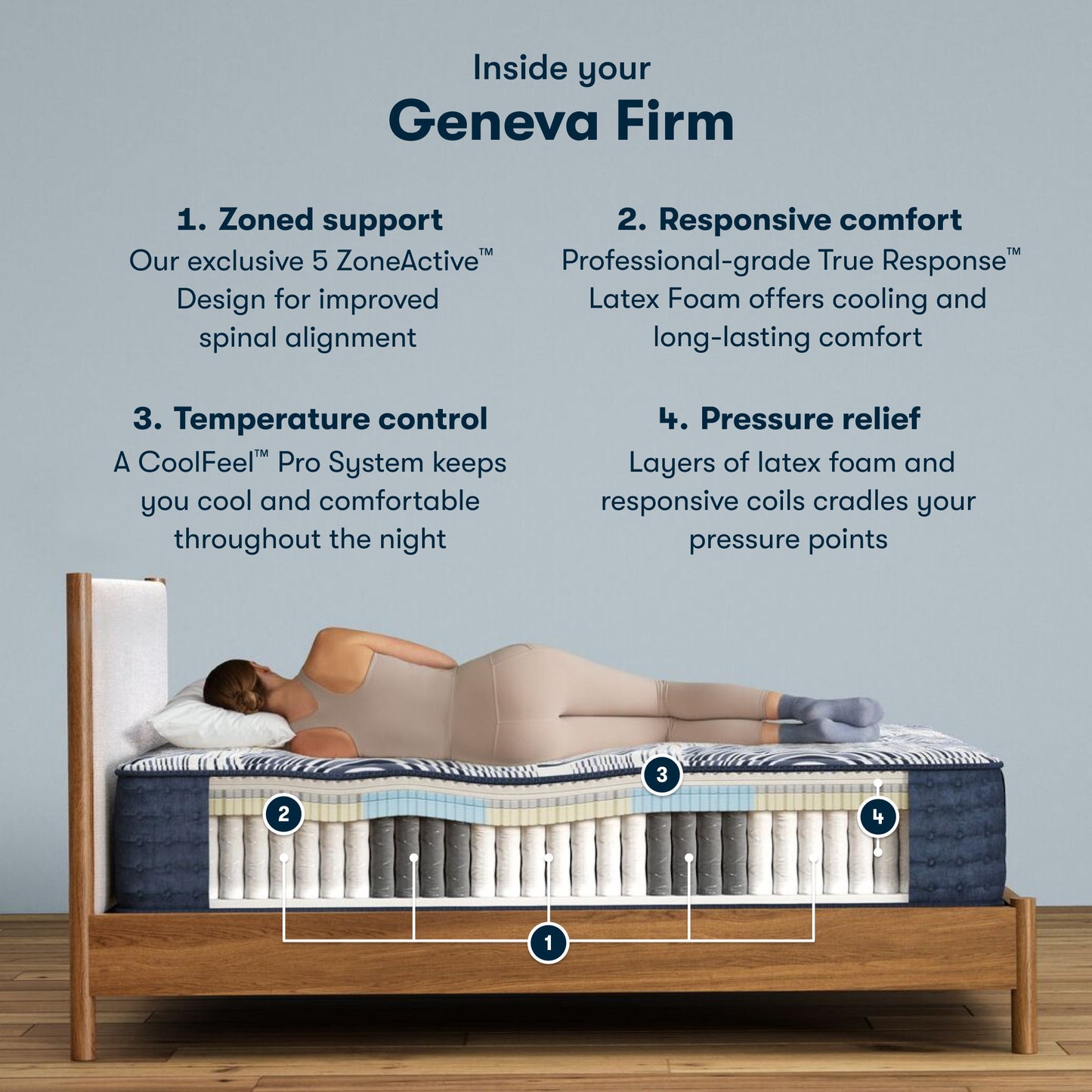 Perfect Sleeper Pro Hybrid - 13.5" Geneva Latex Firm Mattress