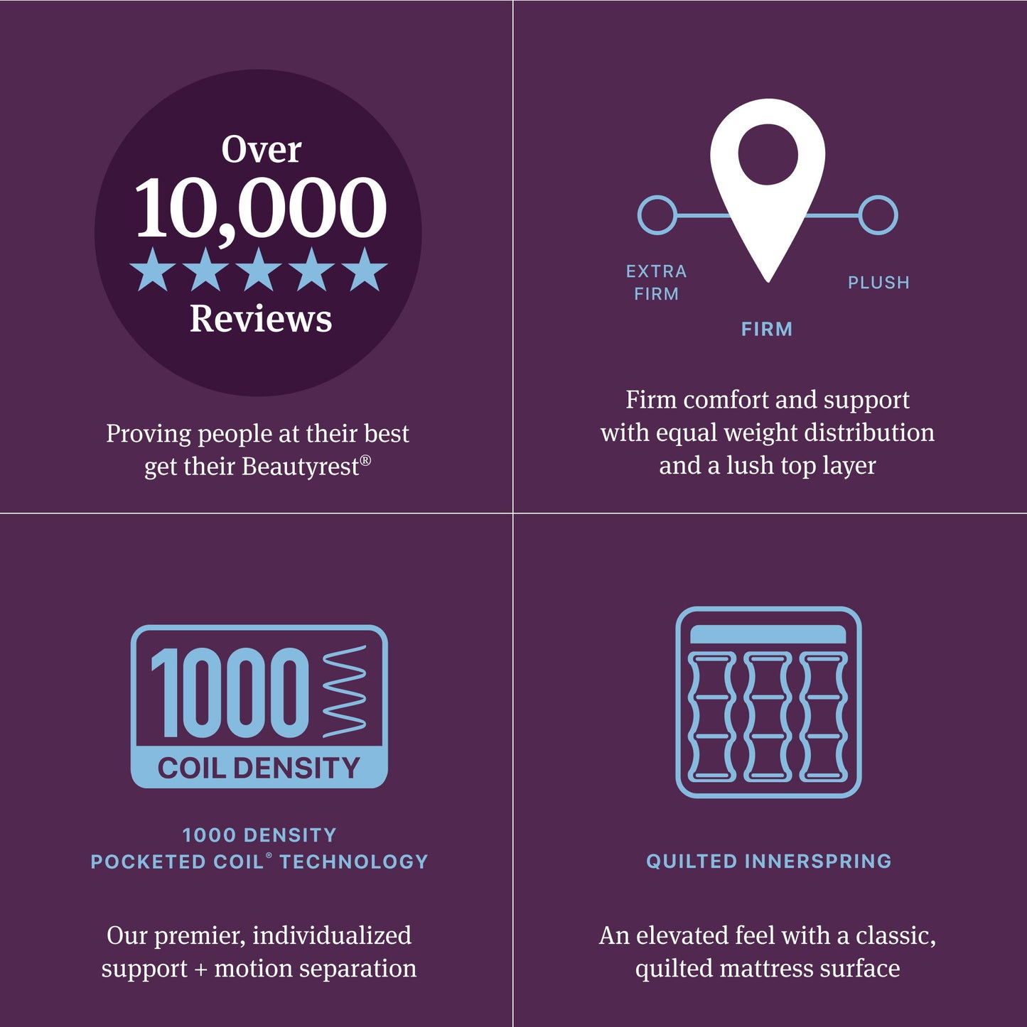 Beautyrest World Class - Level Four Firm Pillow Top Mattress