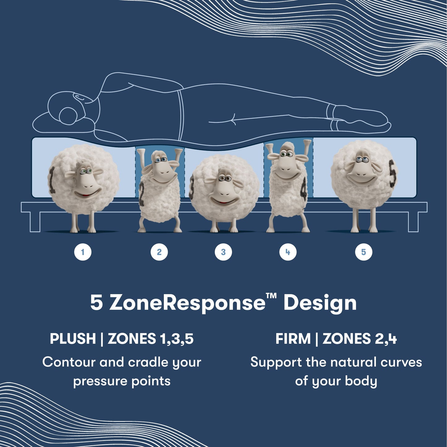 iComfort - 12" Aveda Memory Foam Medium Mattress