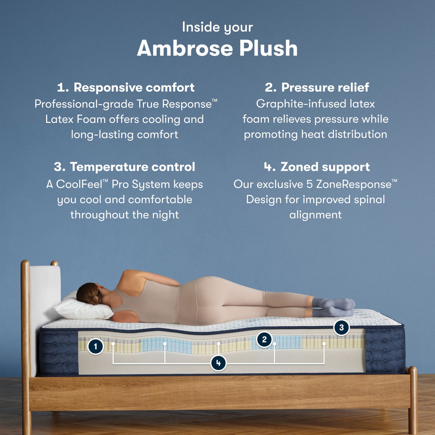 iComfortPro - 13" Ambrose Latex Foam Plush Mattress