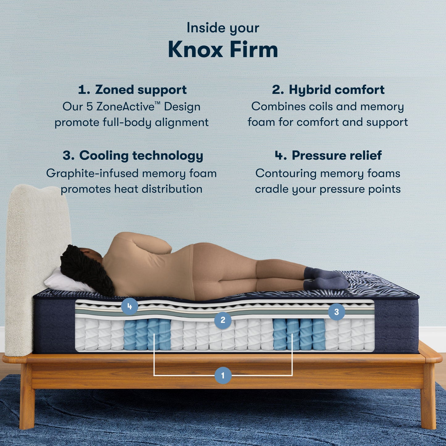 Perfect Sleeper X - 13.5" Knox Hybrid Firm Mattress
