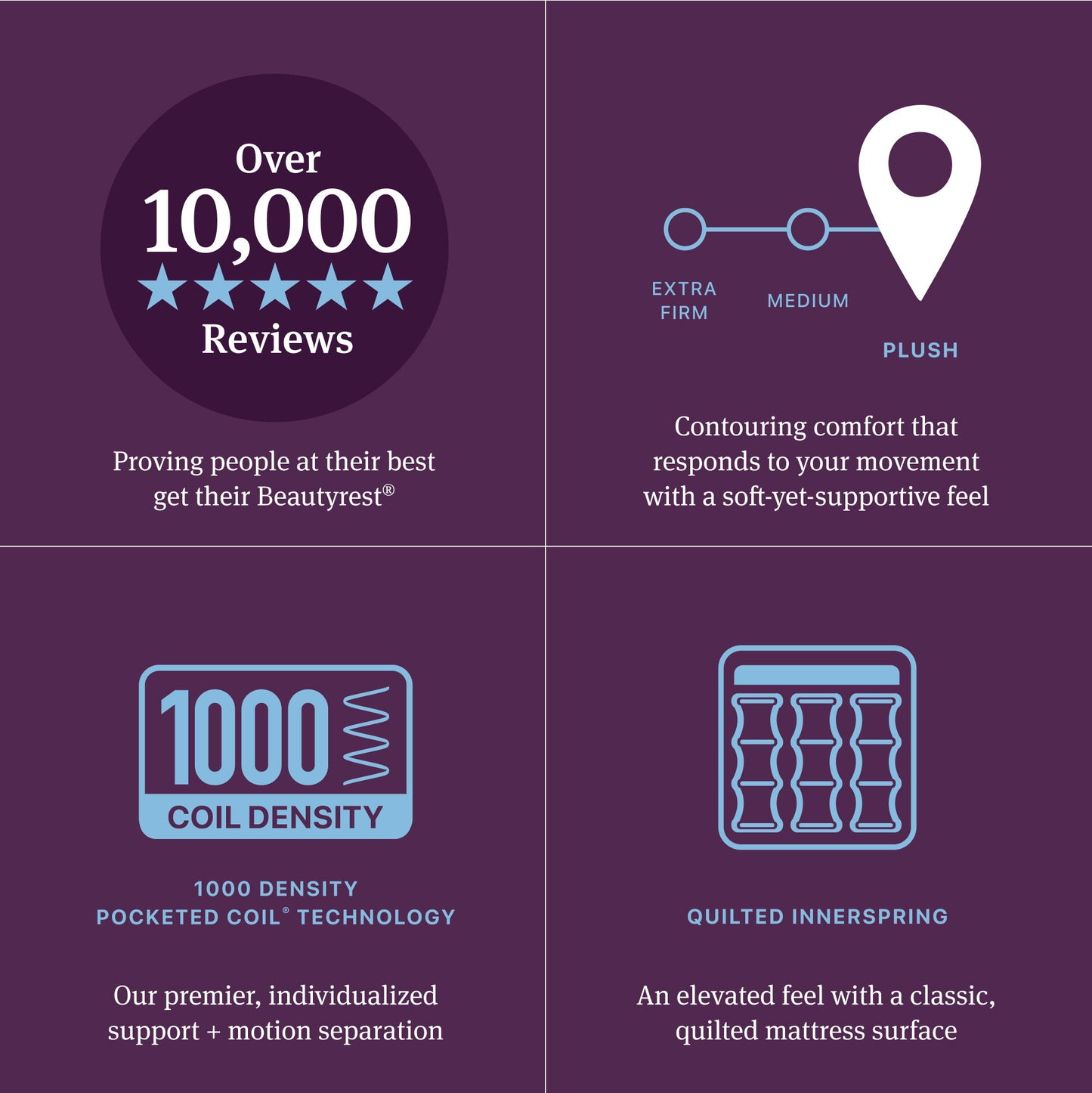 Beautyrest World Class - Level Four Plush Mattress