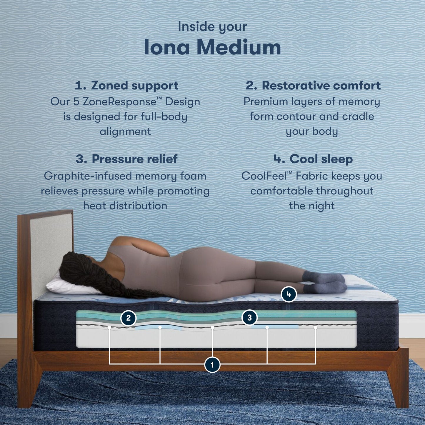 iComfort - 13" Iona Memory Foam Medium Mattress