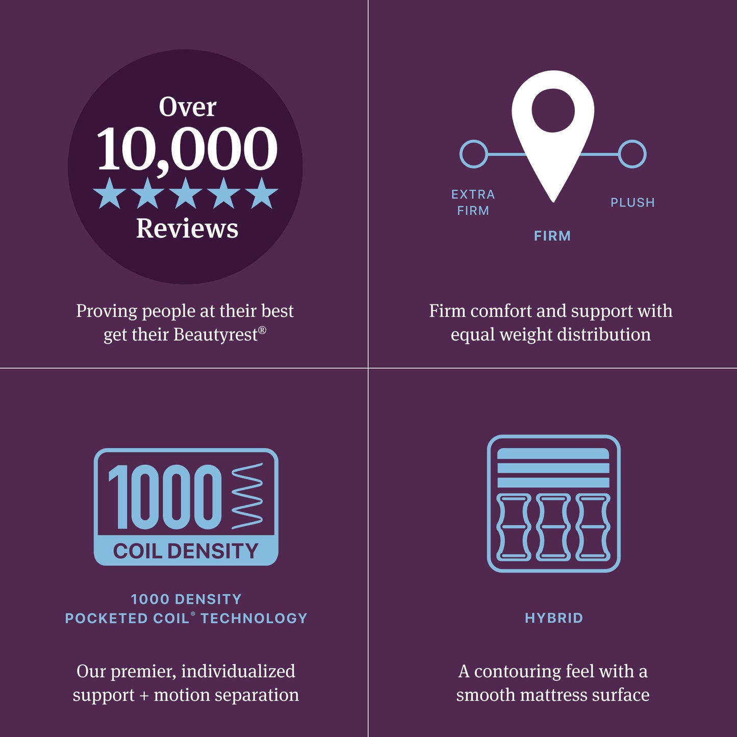 Beautyrest World Class - Level Four Hybrid Firm Mattress