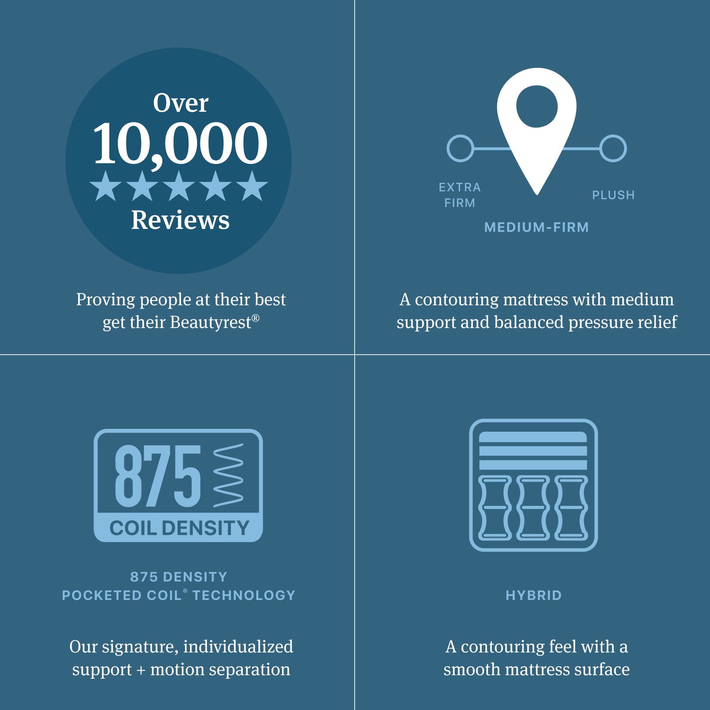 Beautyrest - Level Two Hybrid Plush Mattress