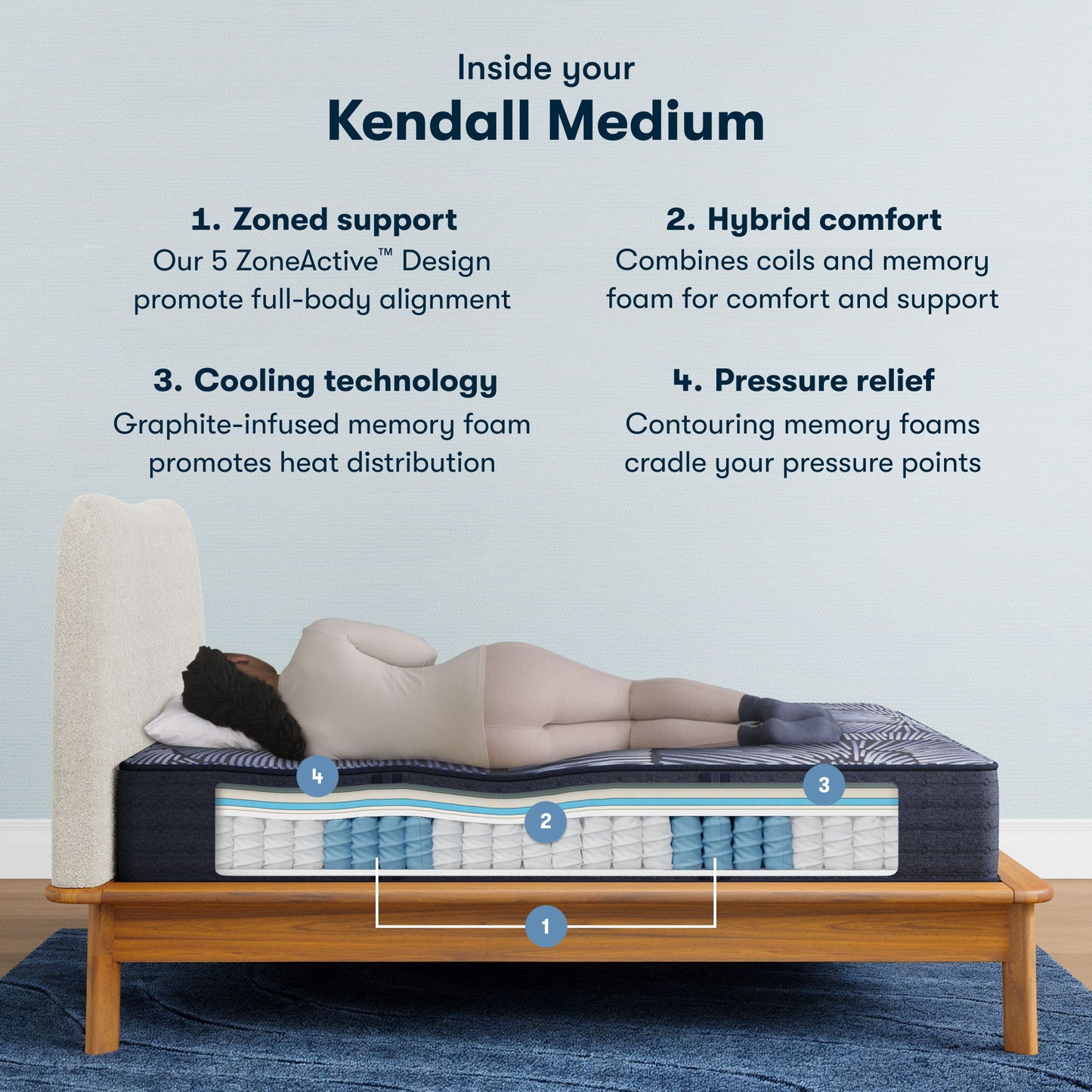 Perfect Sleeper Hybrid - 13" X Kendall Medium Mattress