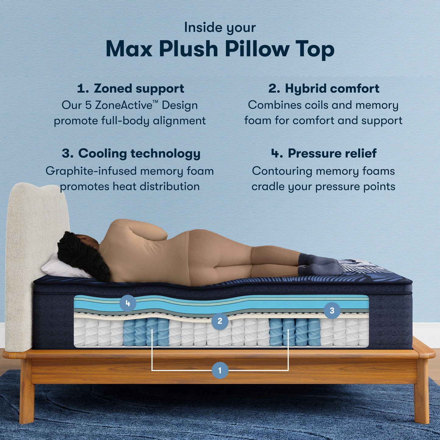 Perfect Sleeper X - 15" Max Hybrid Plush Pillow Top Mattress