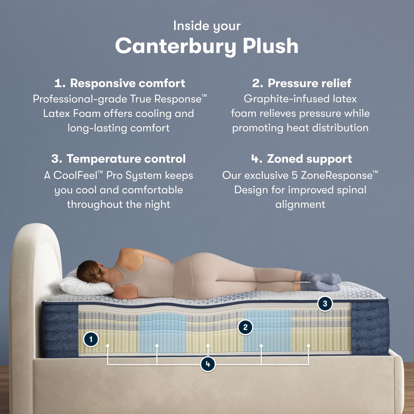 iComfortPro - 15" Canterbury Latex Foam Plush Mattress