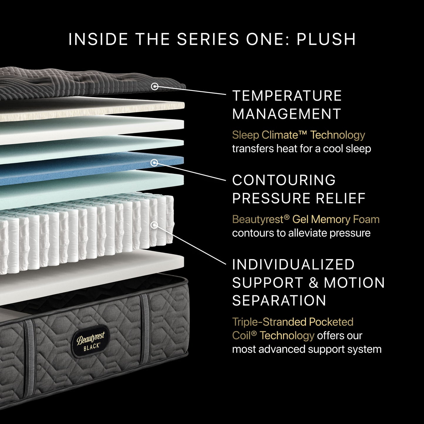 Beautyrest Black - 14" Series One Plush Mattress