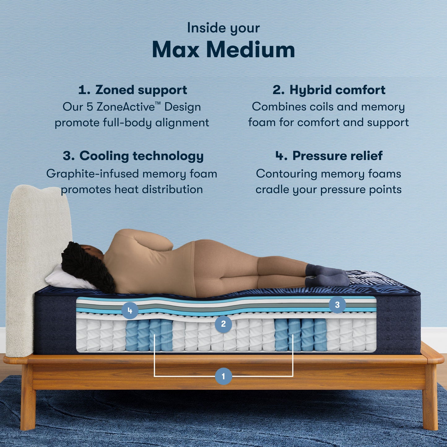 Perfect Sleeper X - 14.25" Max Hybrid Medium Mattress