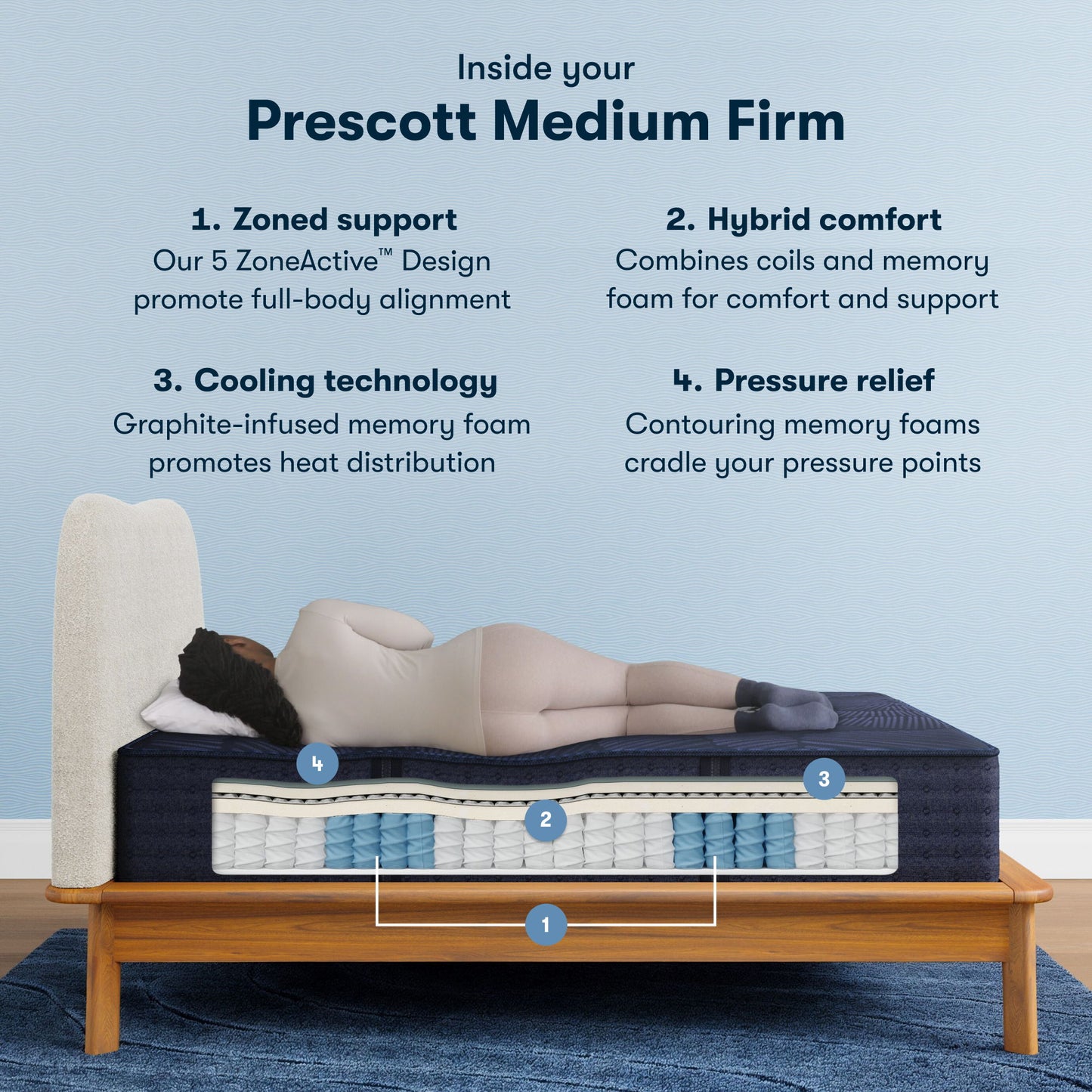 Perfect Sleeper Hybrid - 14" X Prescott Medium Firm Mattress