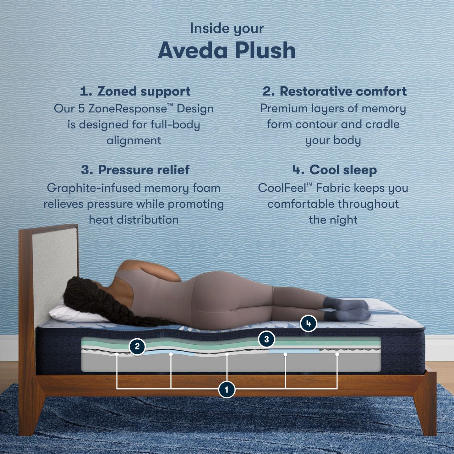 iComfort - 12" Aveda Memory Foam Plush Mattress