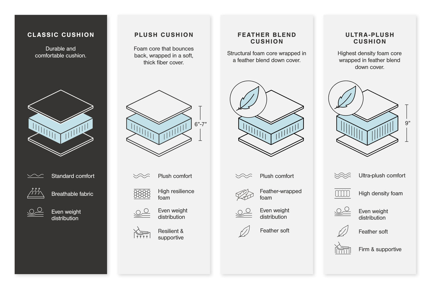 Center Line - Power Recliner Sectional