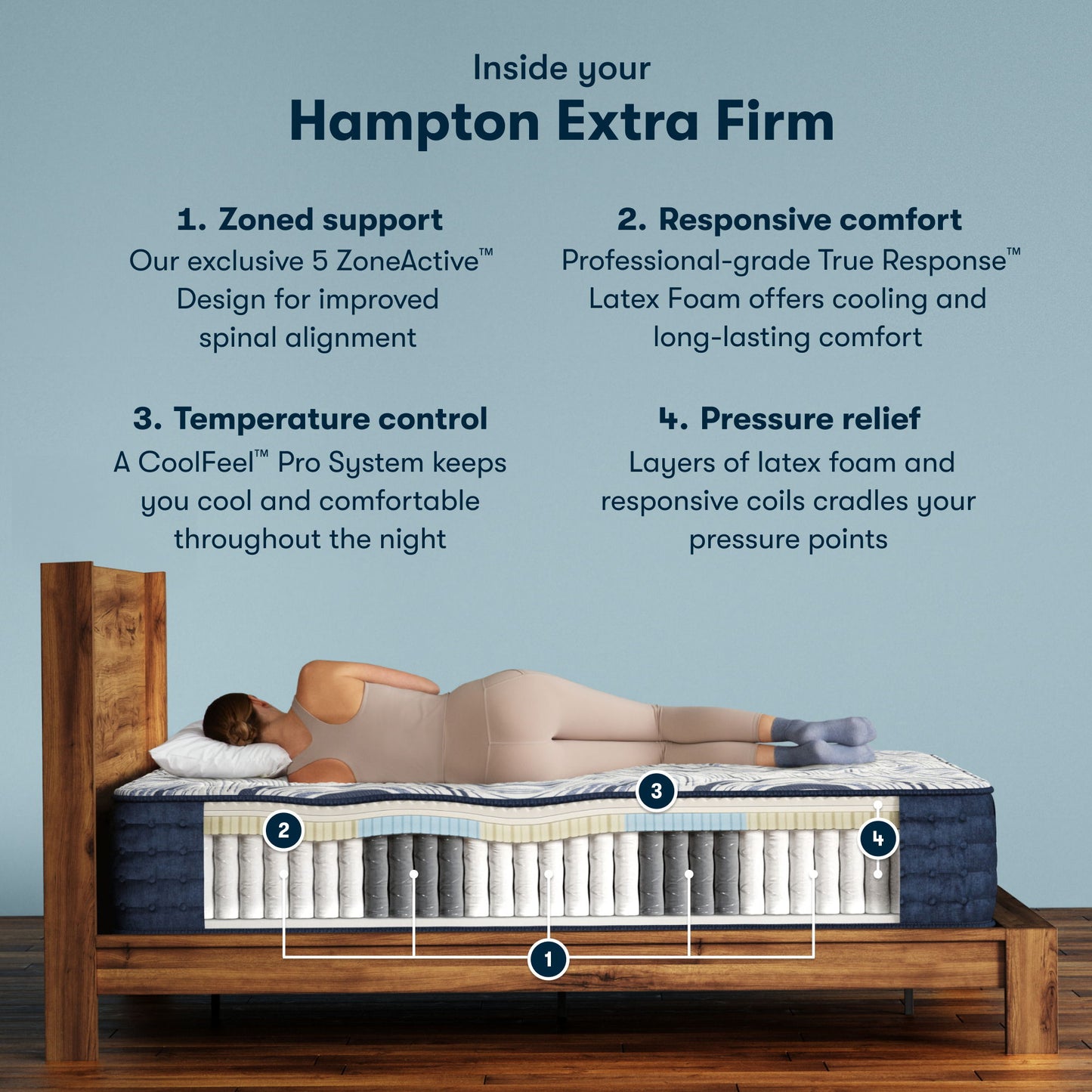 Perfect Sleeper Pro Hybrid - 12.5" Hampton Latex Extra Firm Mattress
