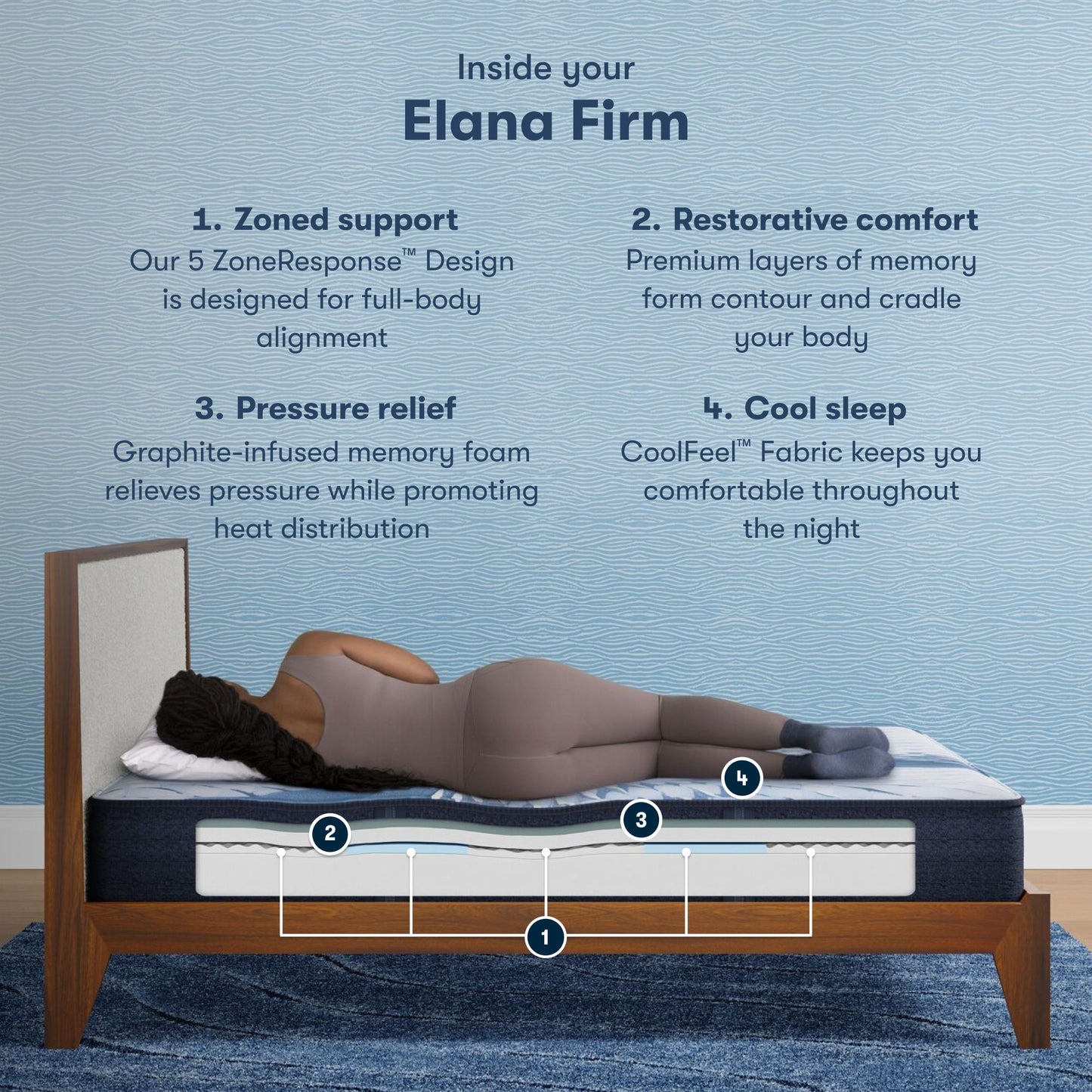 iComfort - 11.5" Elana Memory Foam Firm Mattress