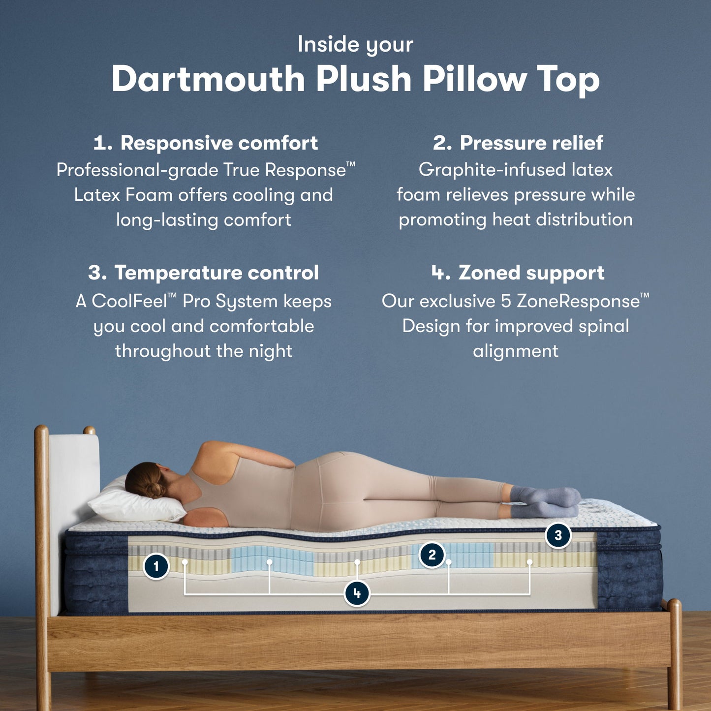 iComfortPro - 15" Dartmouth Latex Foam Plush Pillow Top Mattress
