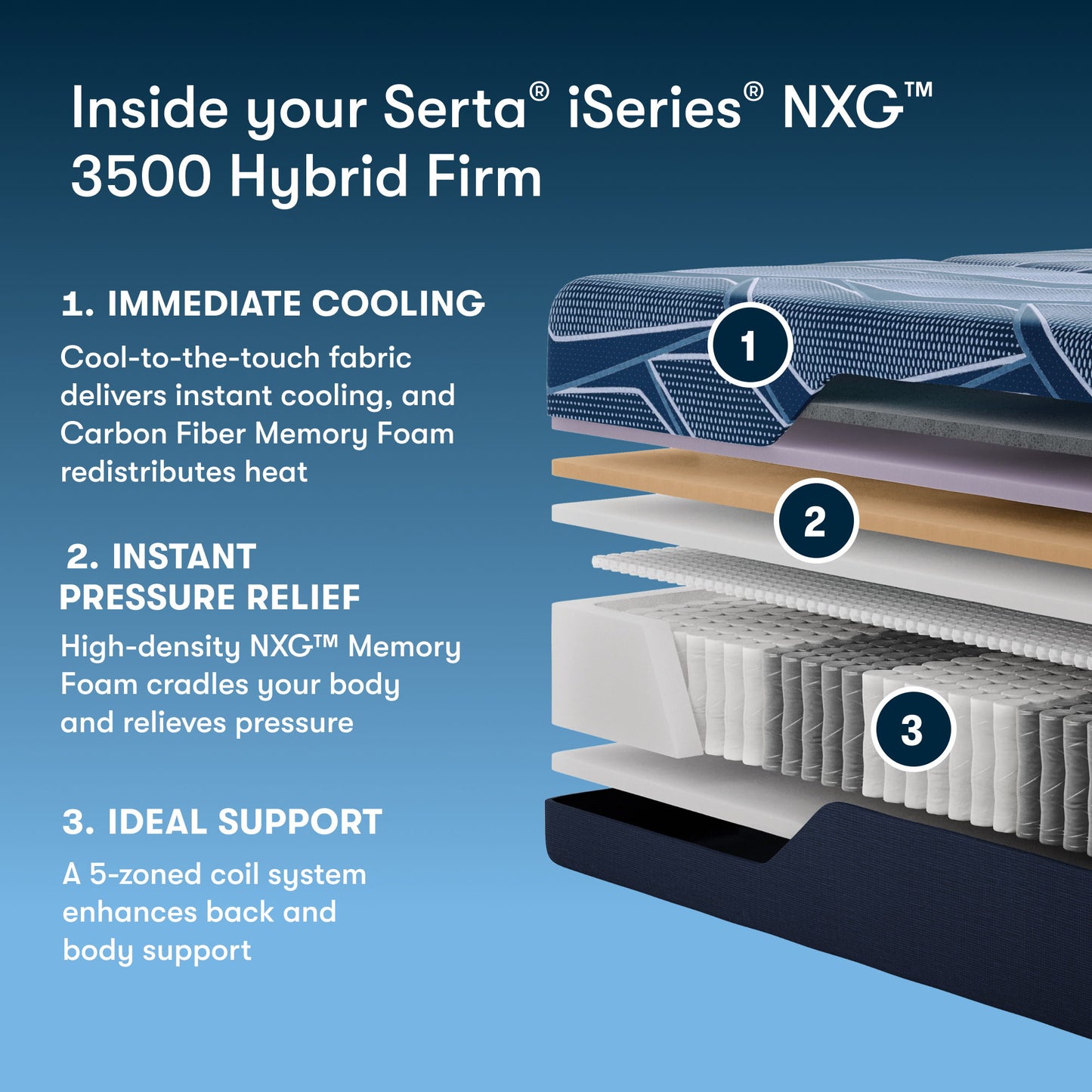 iSeries NXG - 13.5" Hybrid Firm Mattress 3500