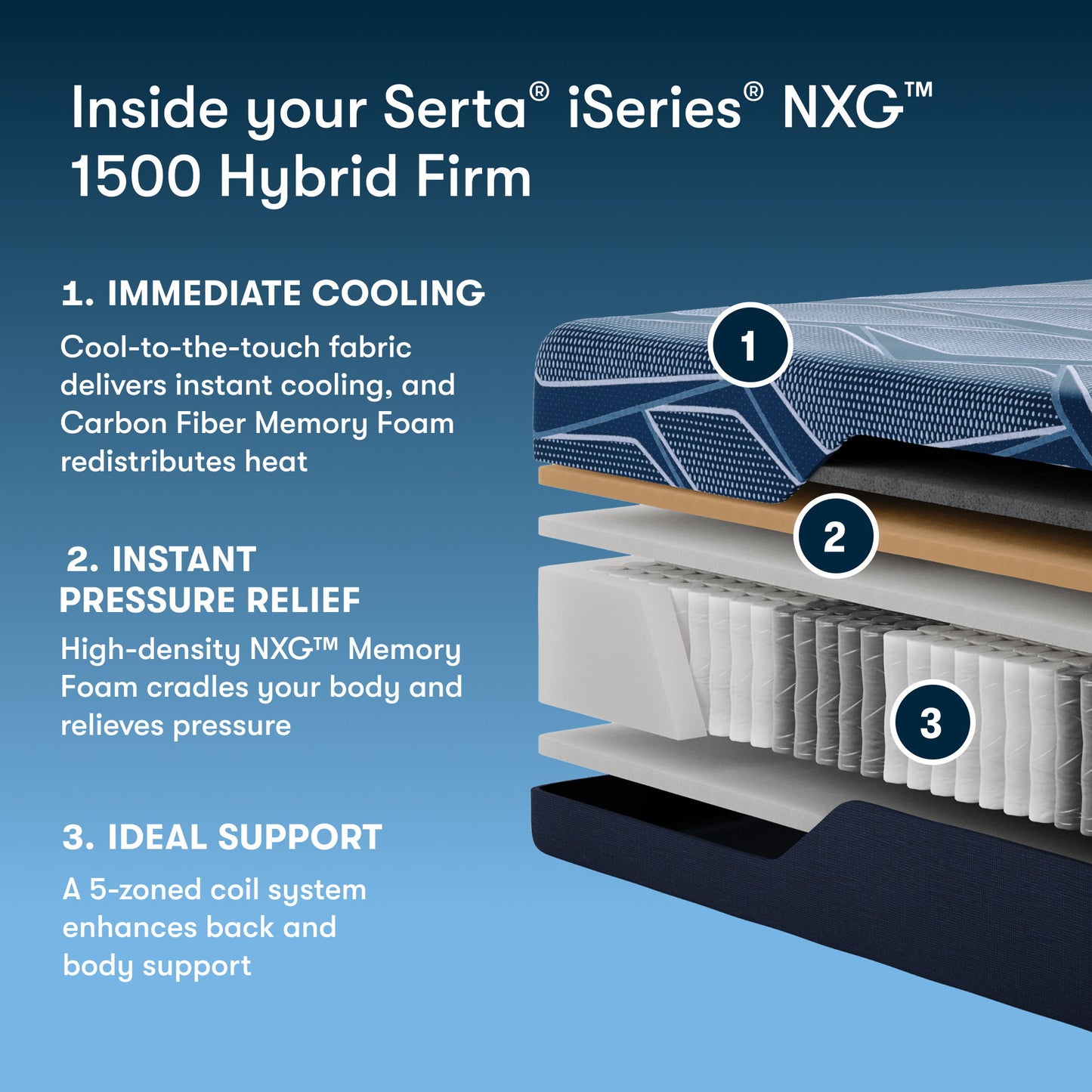 iSeries NXG - 12" Hybrid Firm Mattress 1500