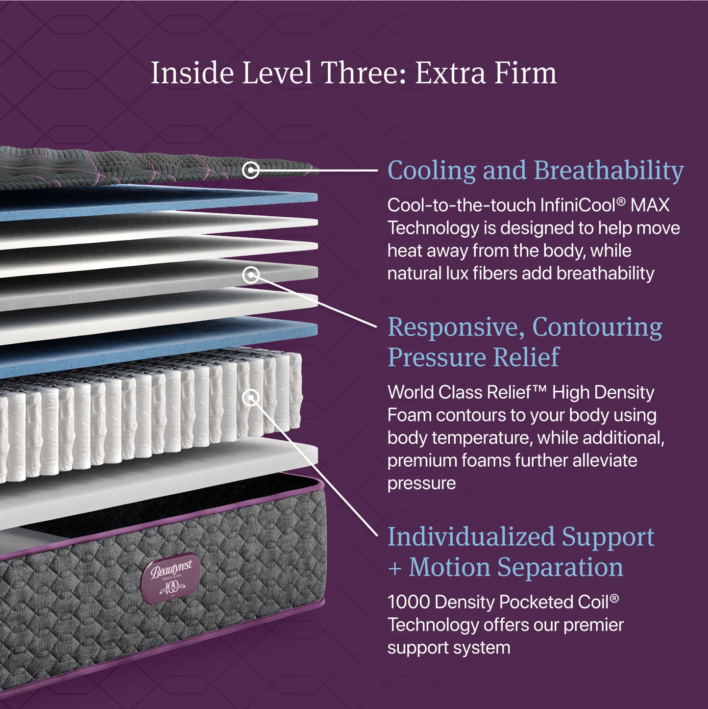 Beautyrest World Class - Level Three Extra Firm Mattress