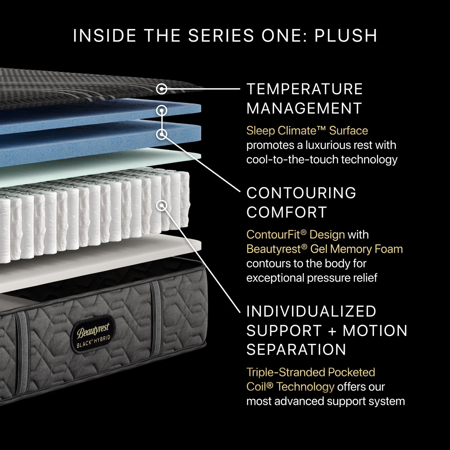 Beautyrest Black Hybrid - 12.5" Series One Plush Mattress