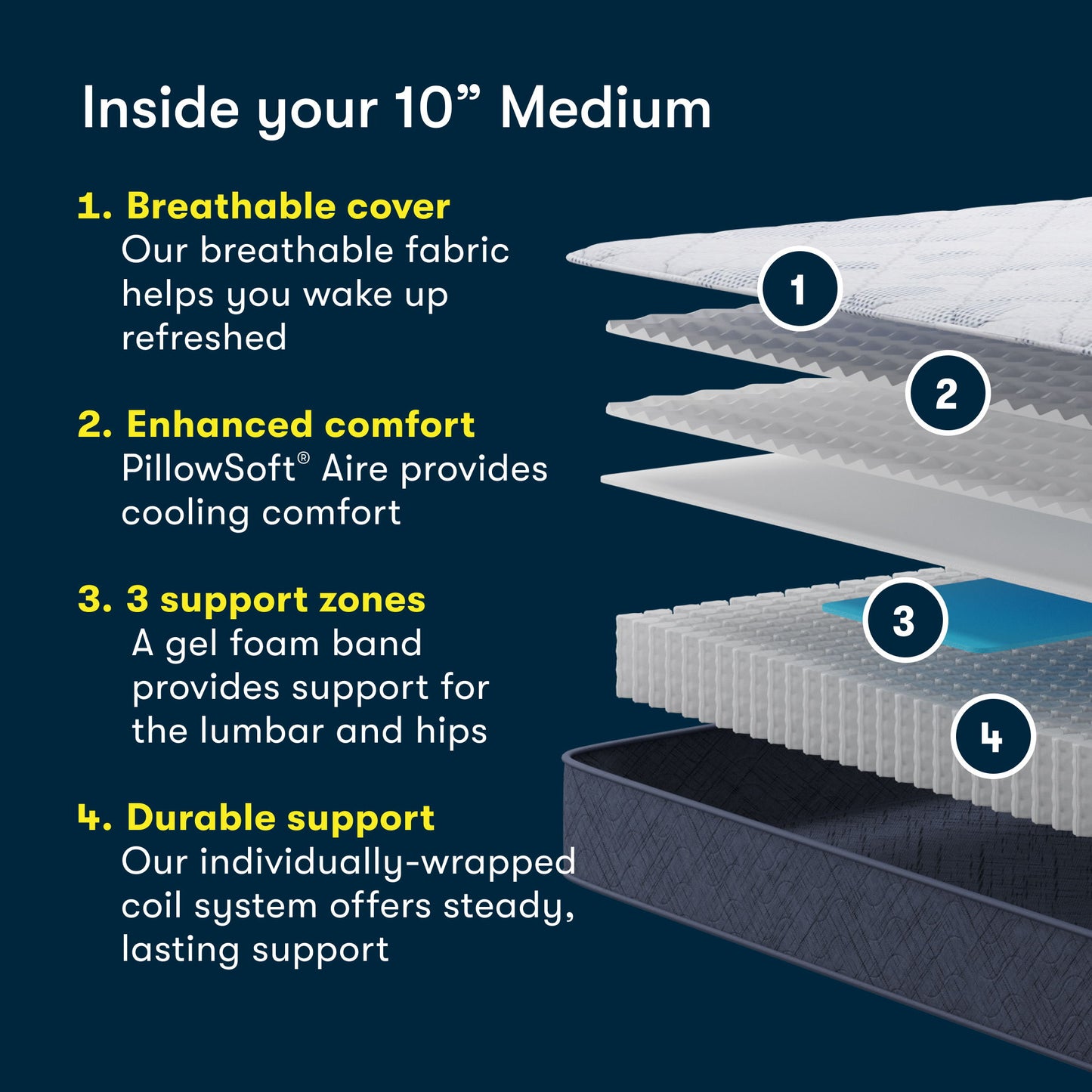 Perfect Day - 10" Serta Medium Mattress in a Box
