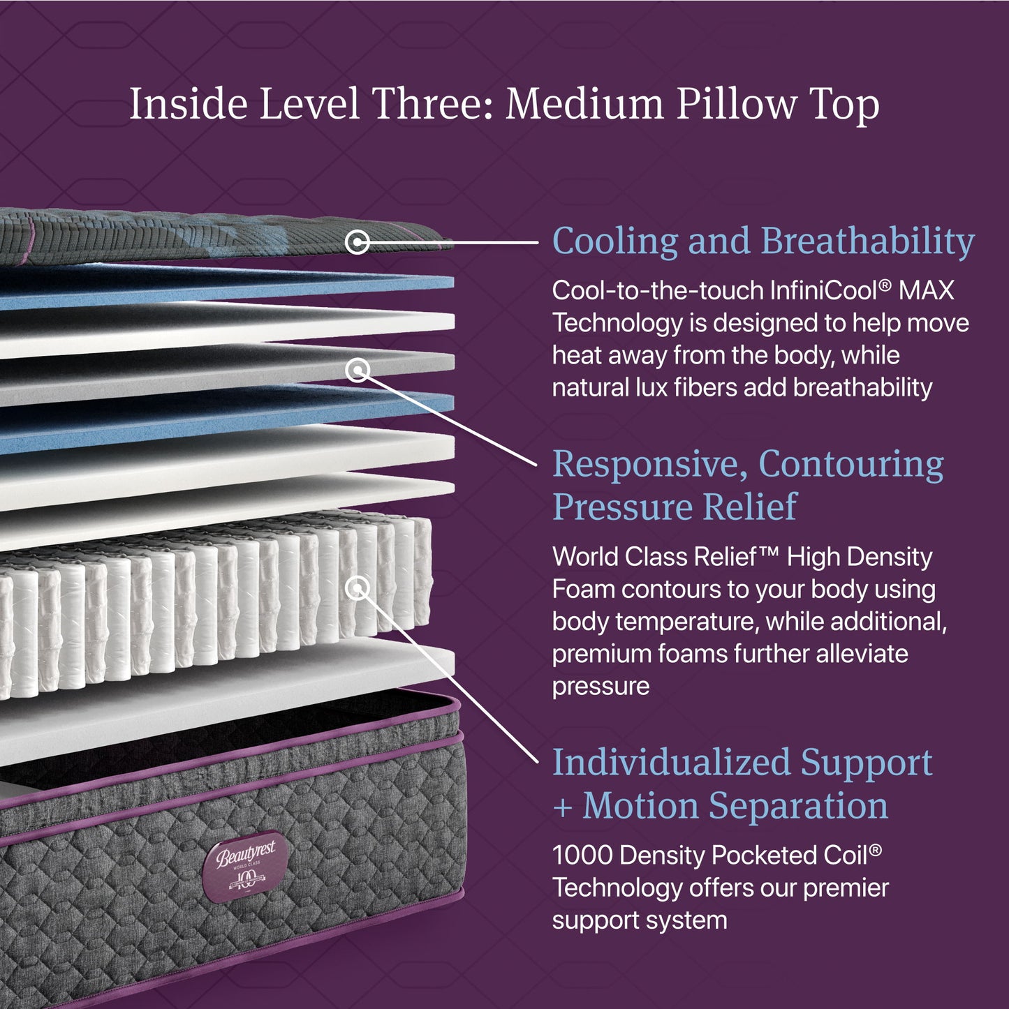 Beautyrest World Class - Level Three Medium Pillow Top Mattress