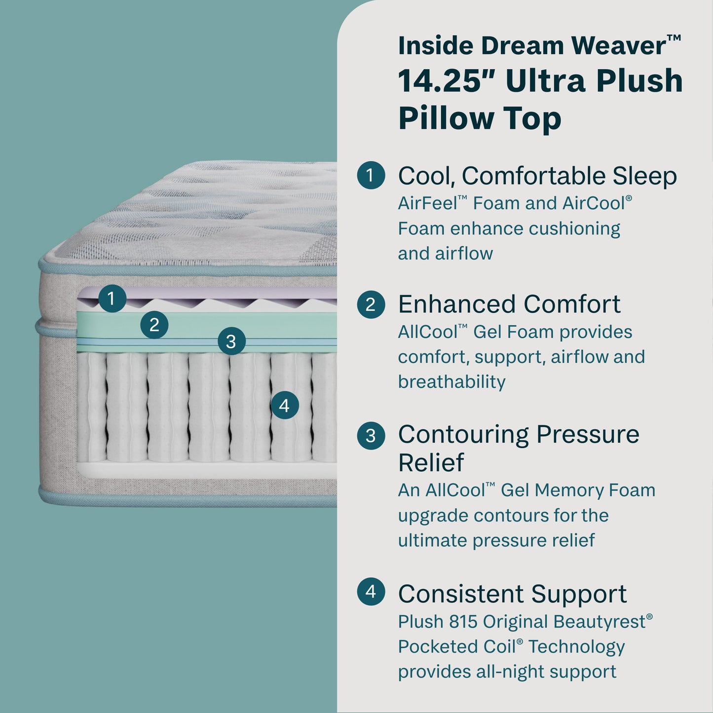 Dream Weaver - 14.25" Ultra Plush Pillow Top Mattress