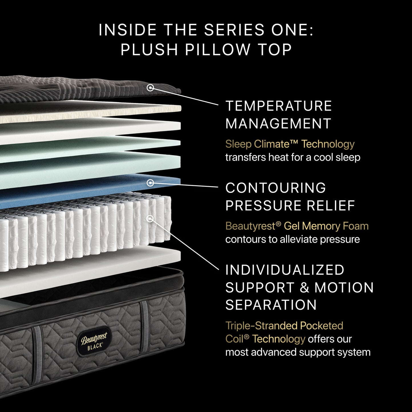 Beautyrest Black - 14.5" Series One Plush Pillow Top Mattress