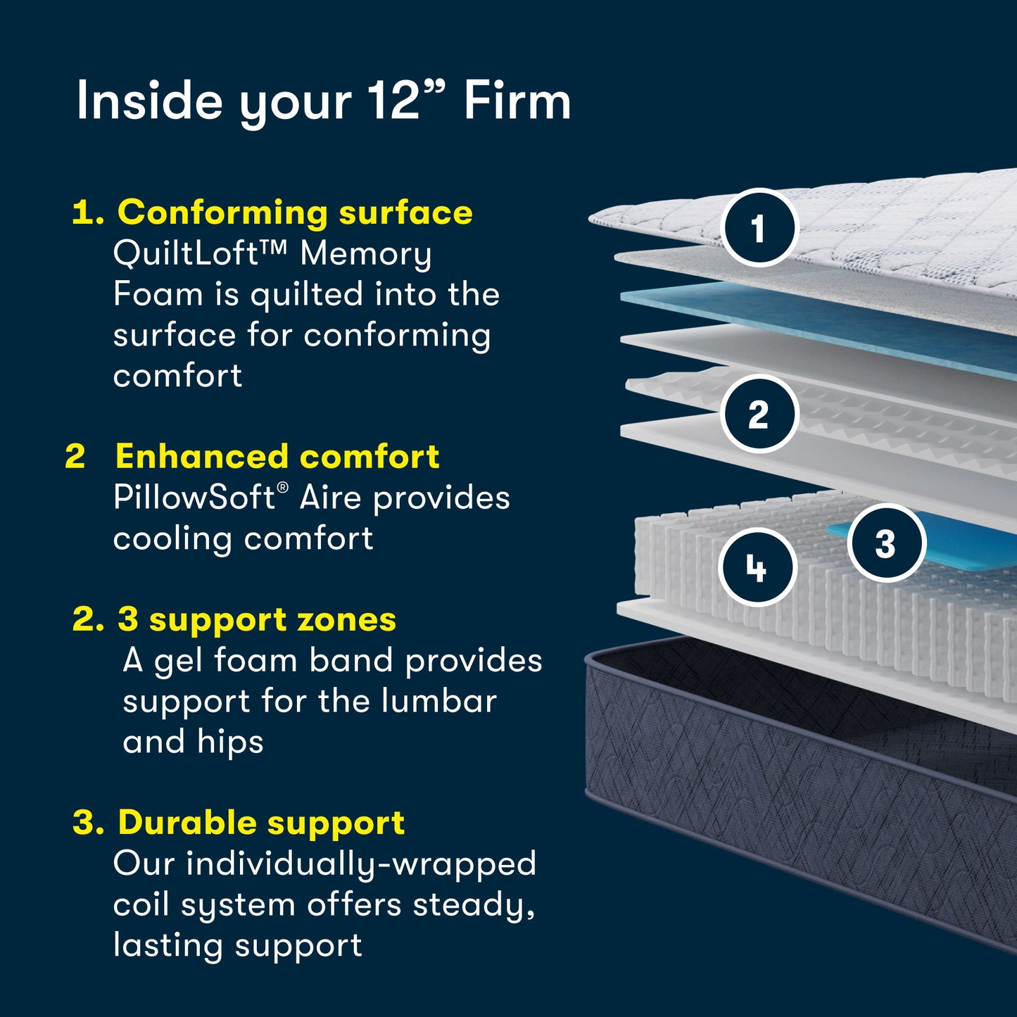 Perfect Day - 12" Serta Firm Mattress in a Box